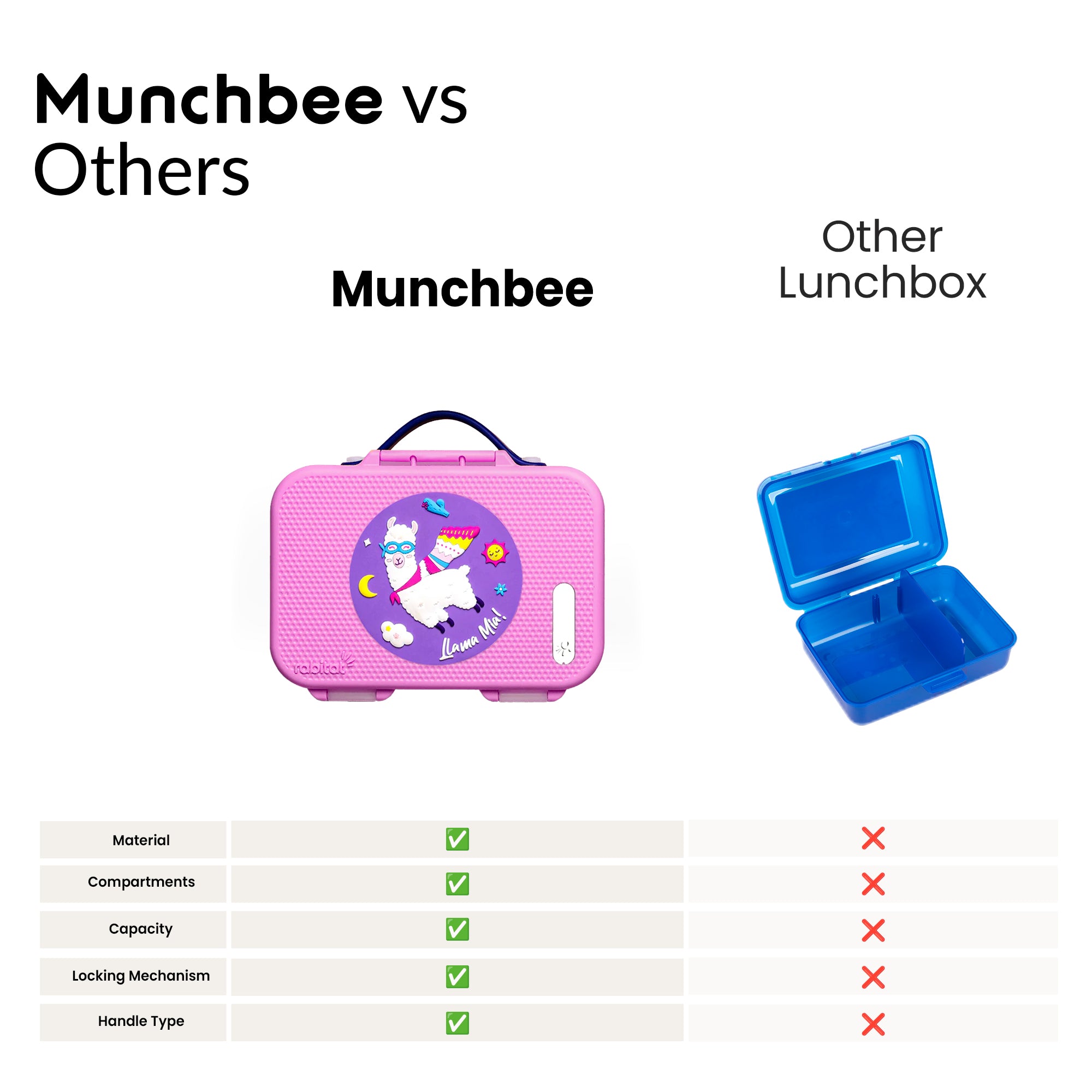 Munchbee