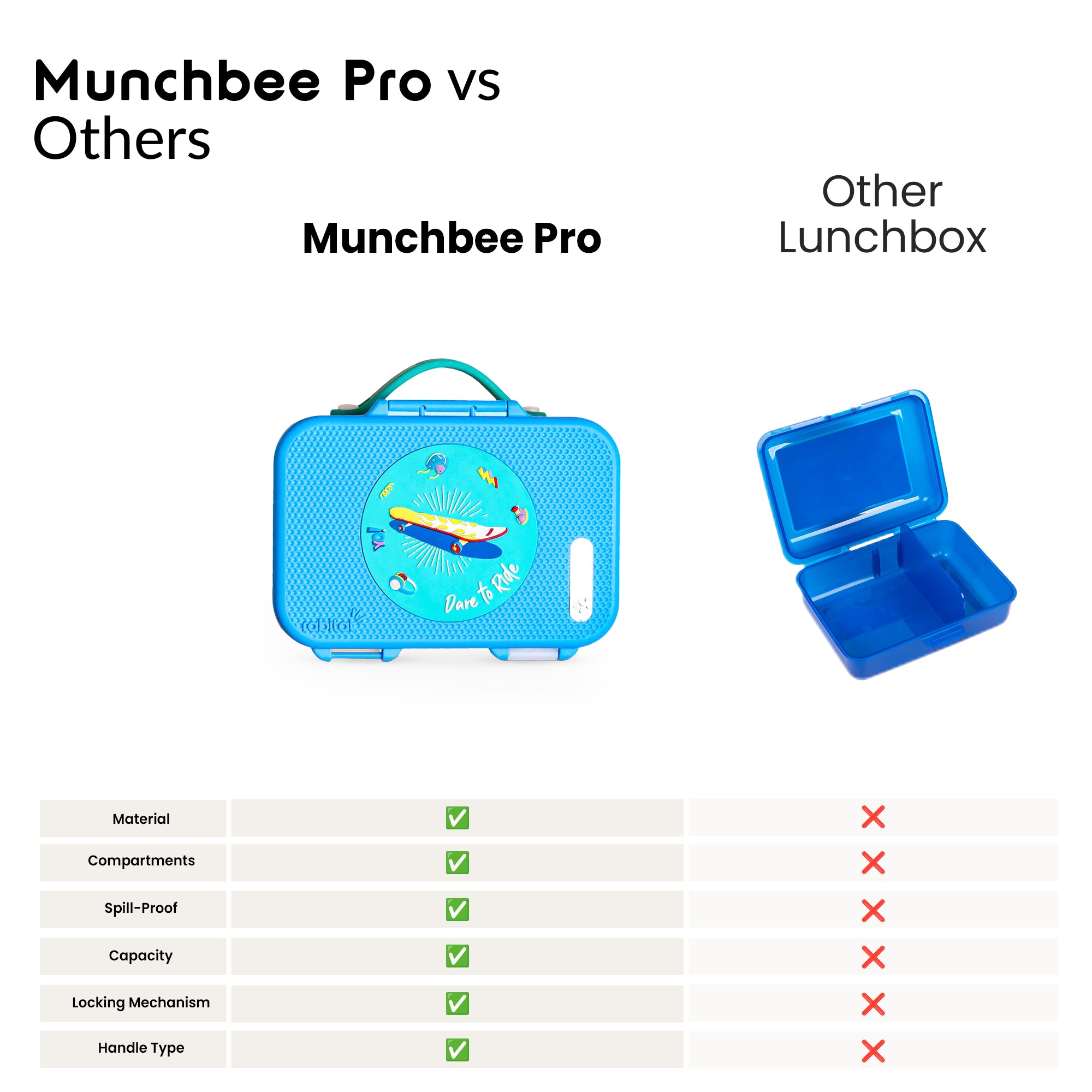 Munchbee Pro