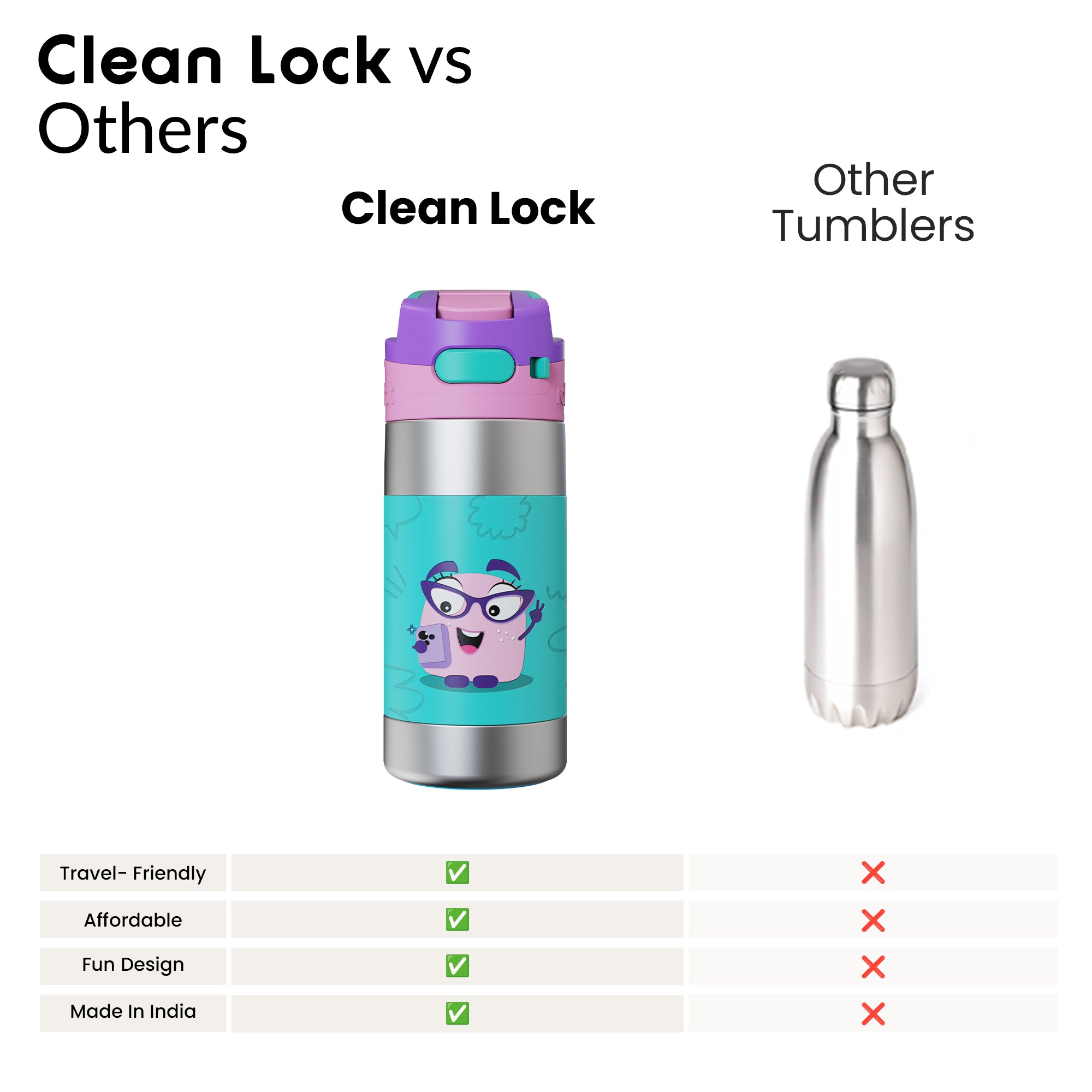 Clean Lock 2.0