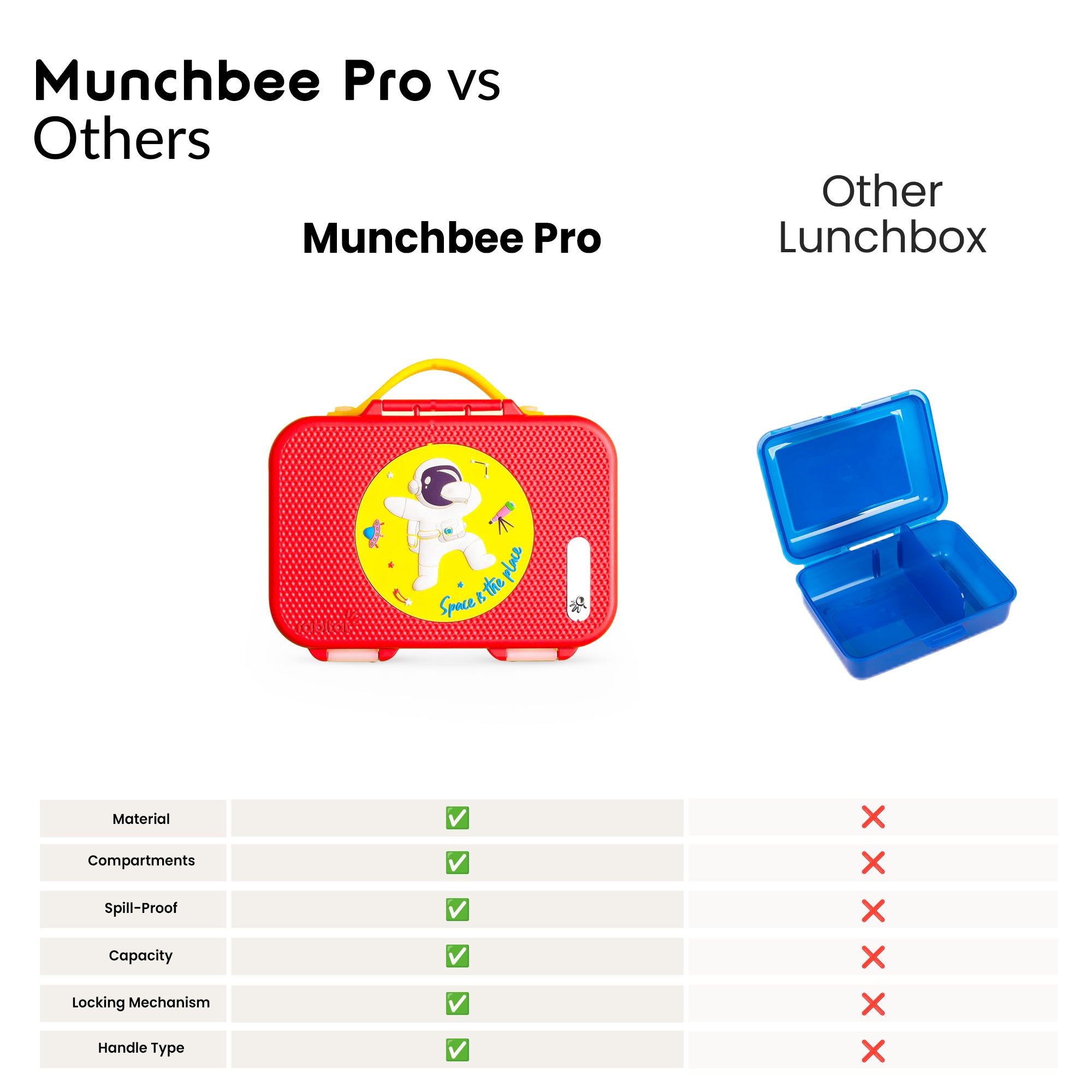 Munchbee Pro