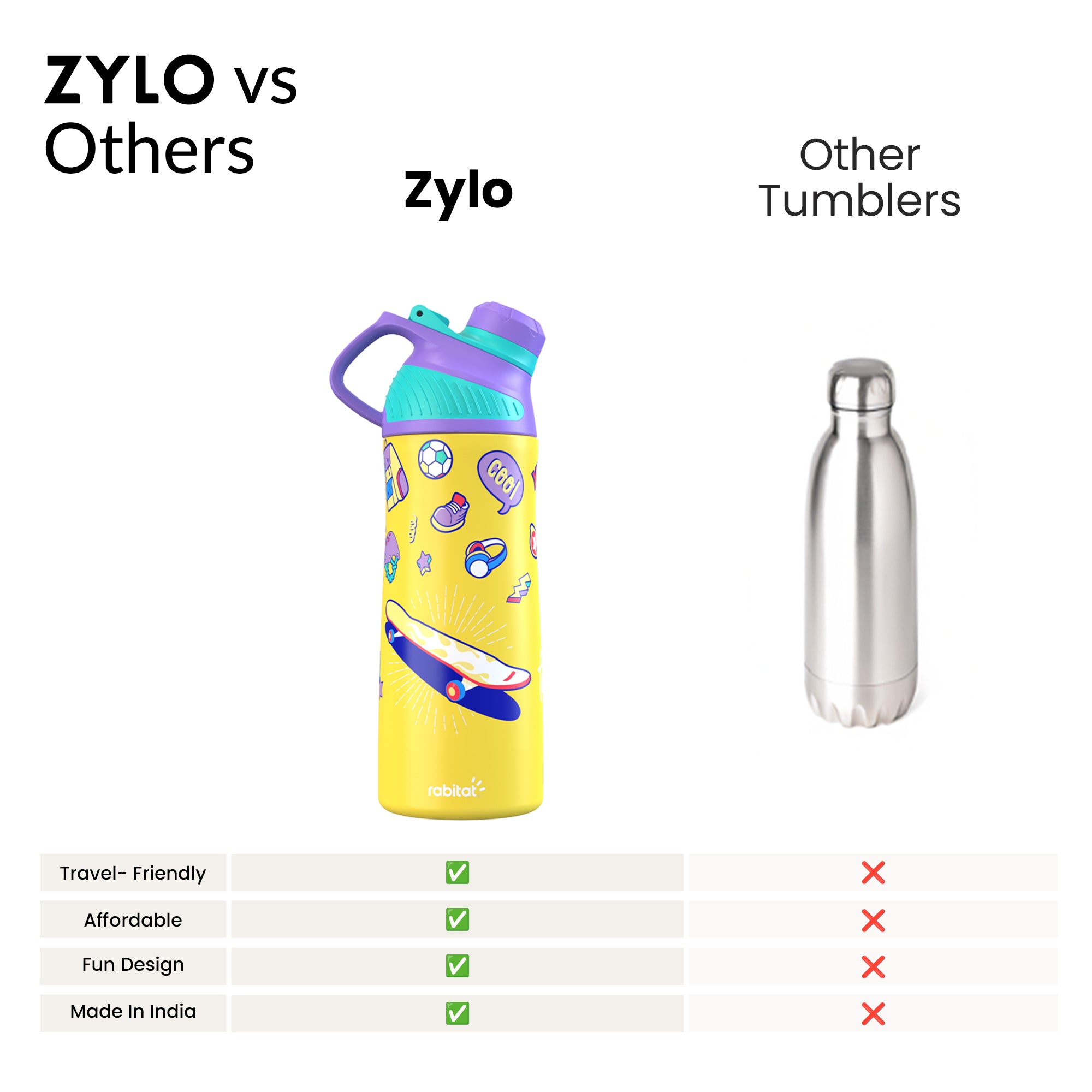 Zylo