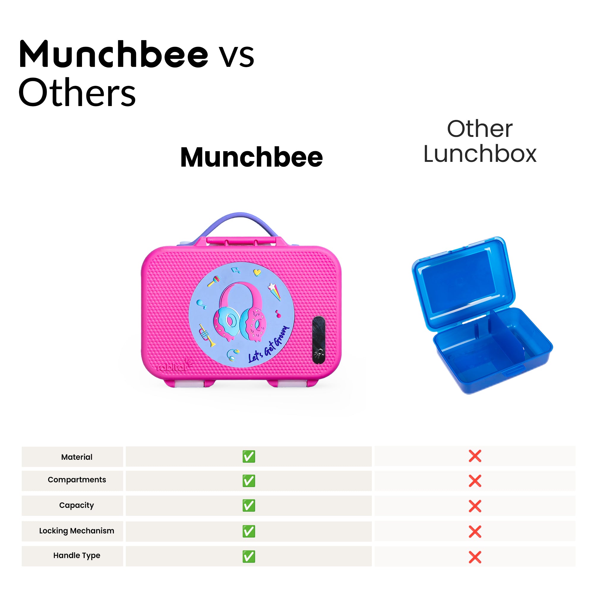 Munchbee