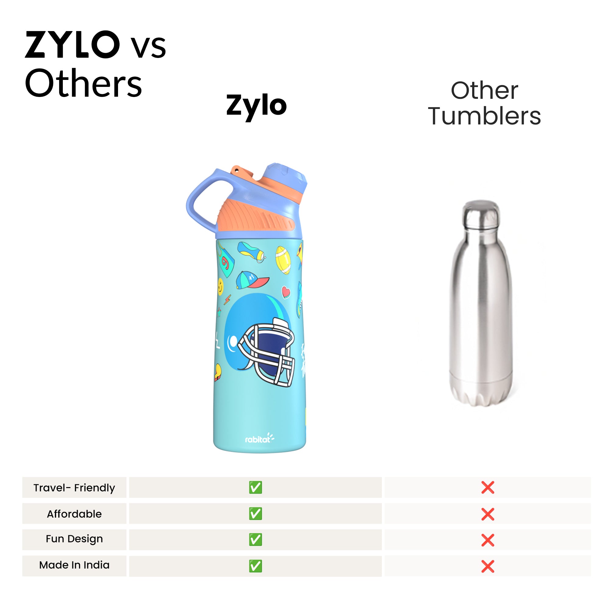 Zylo
