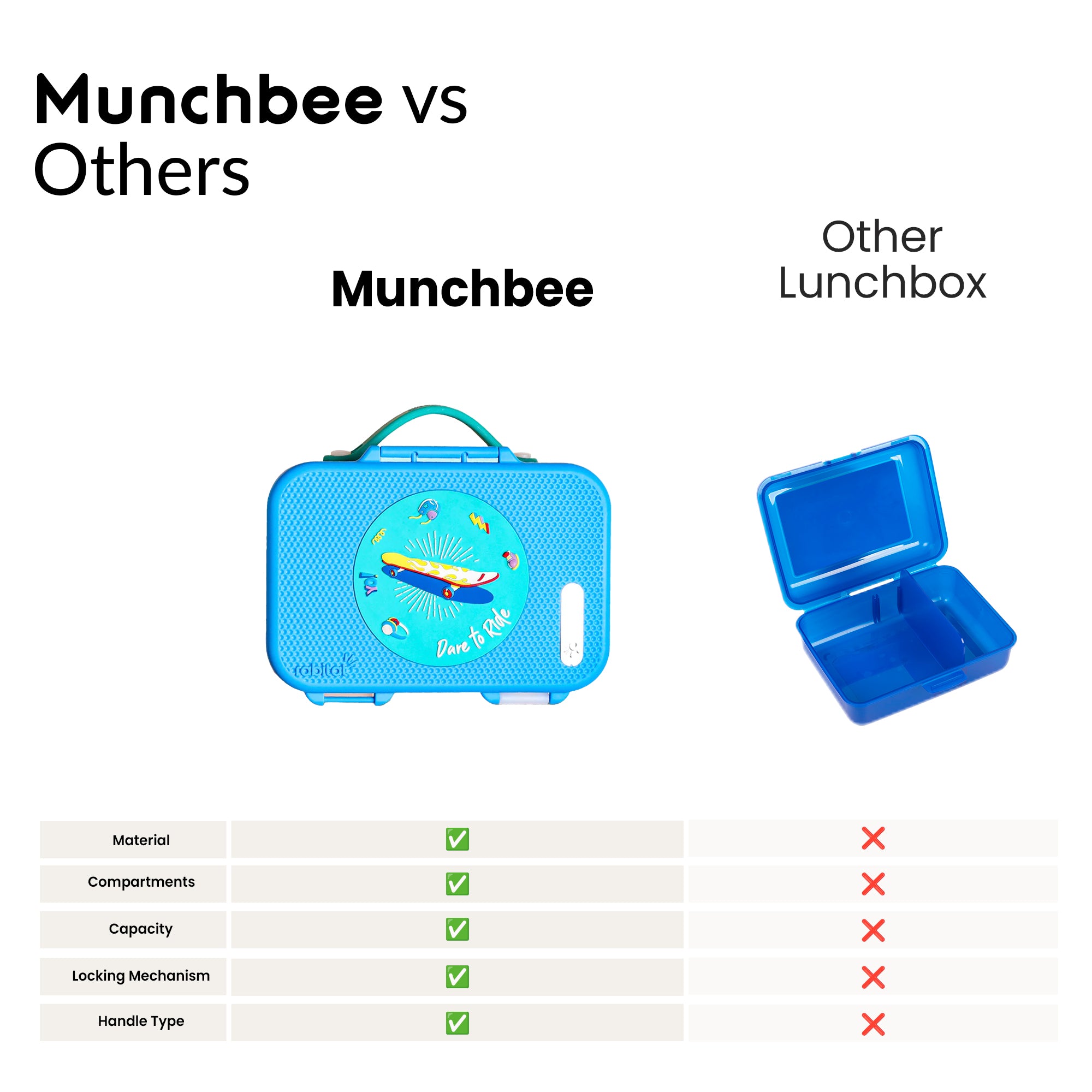 Munchbee