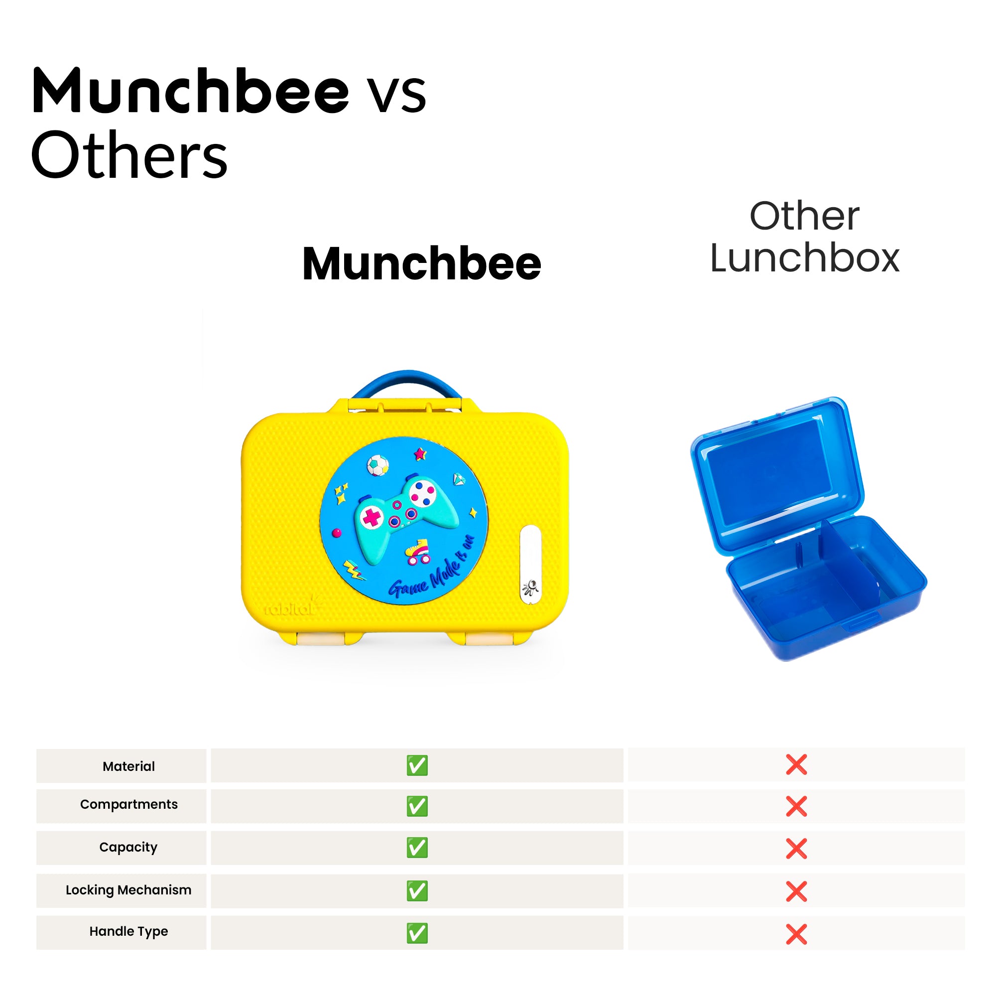 Munchbee