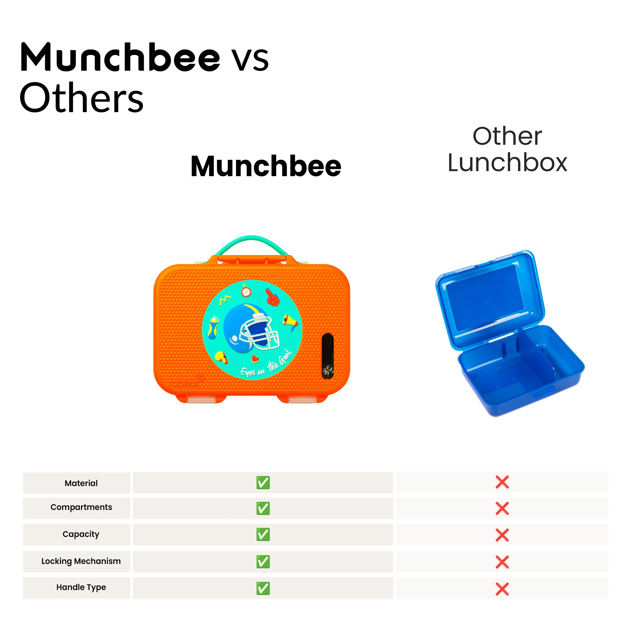 Munchbee