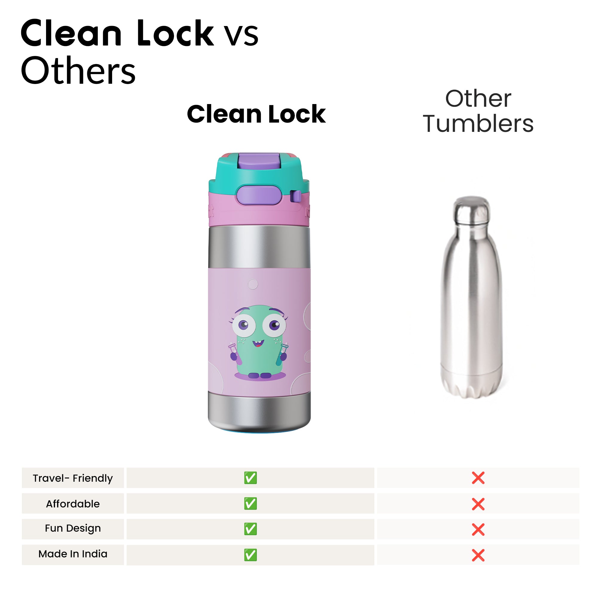Clean Lock 2.0