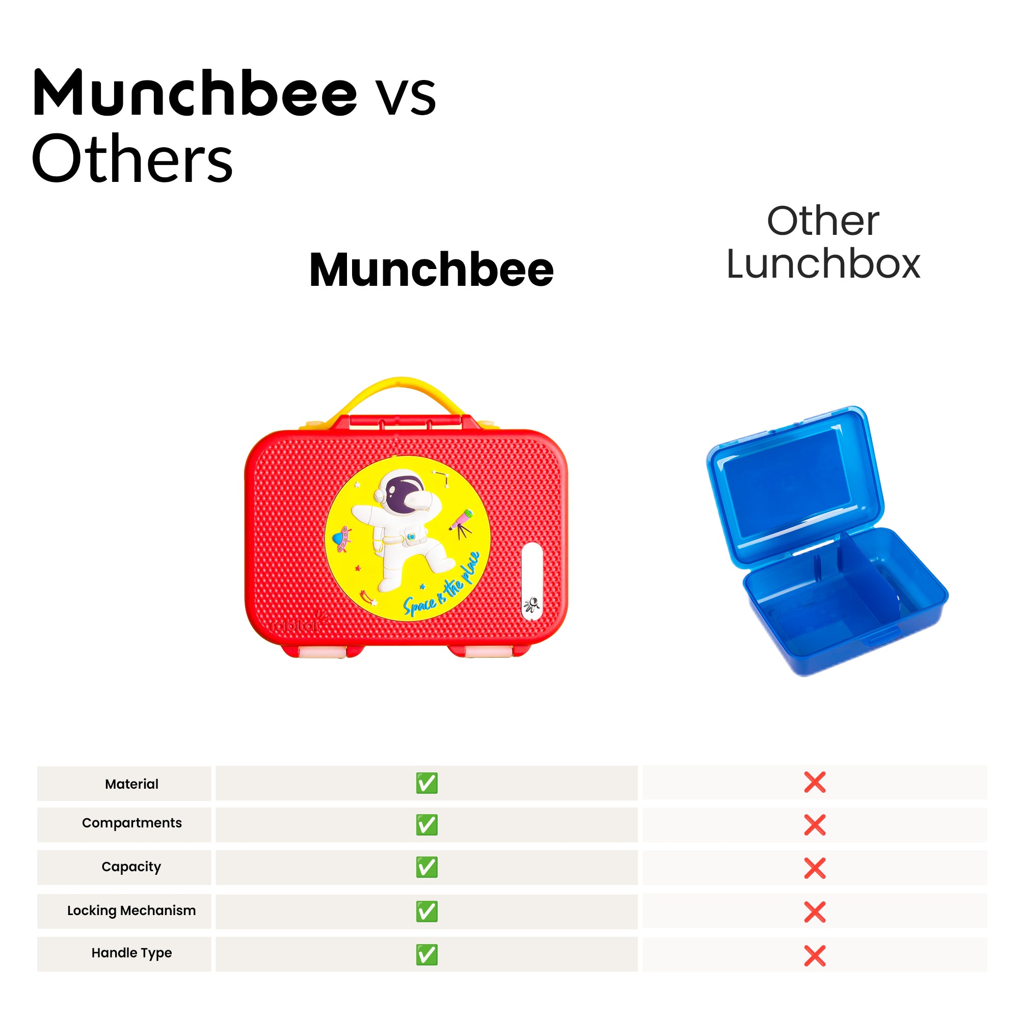Munchbee