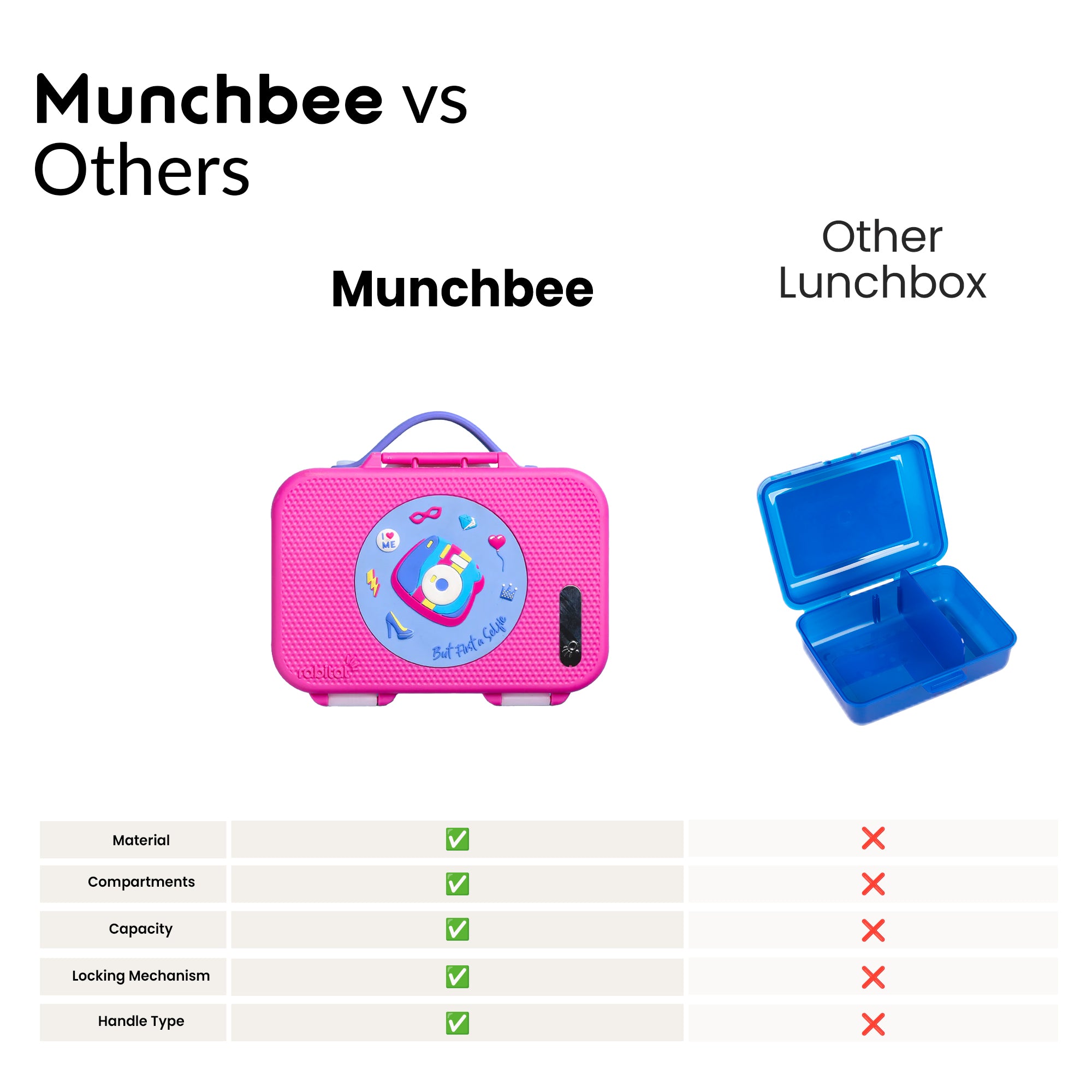 Munchbee