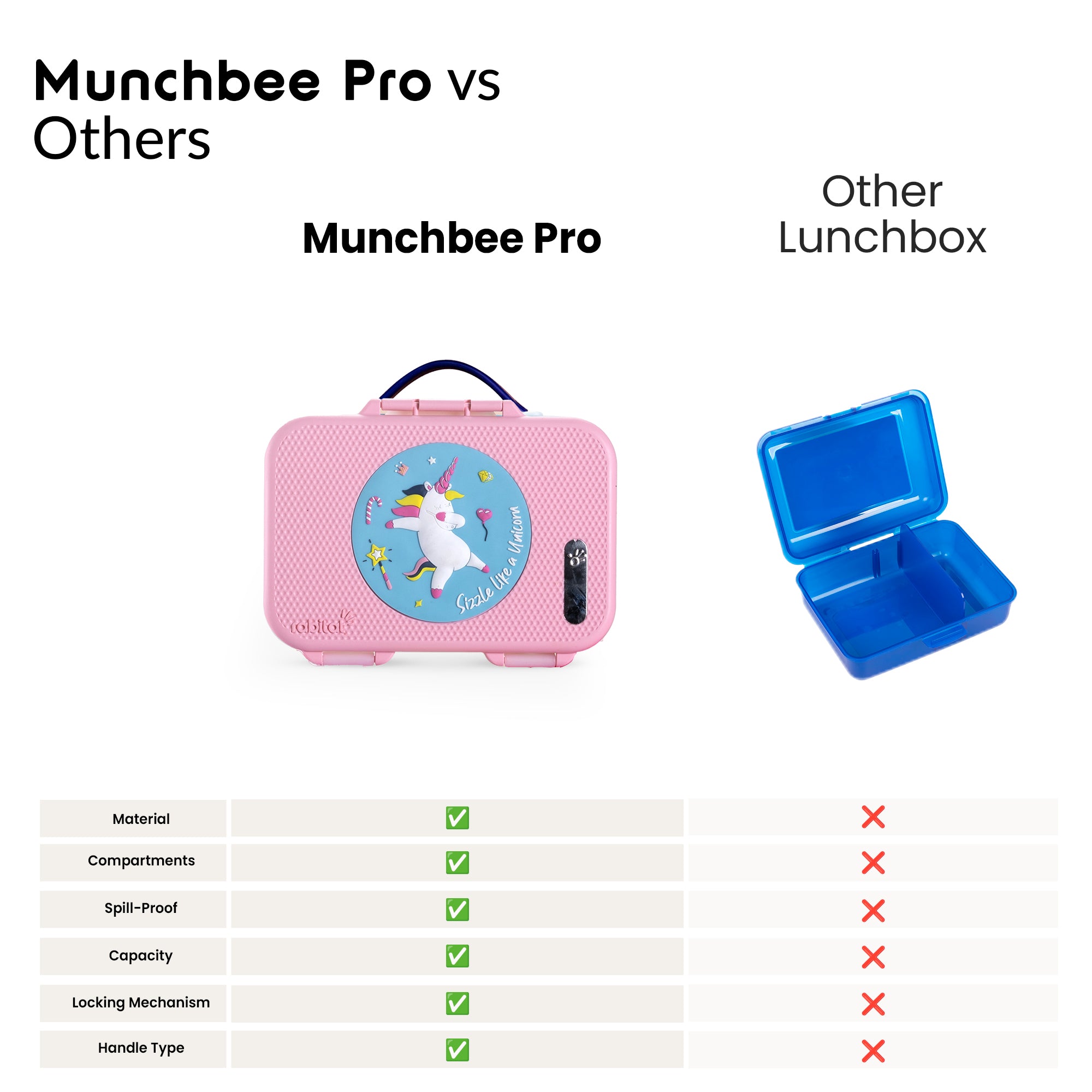 Munchbee Pro