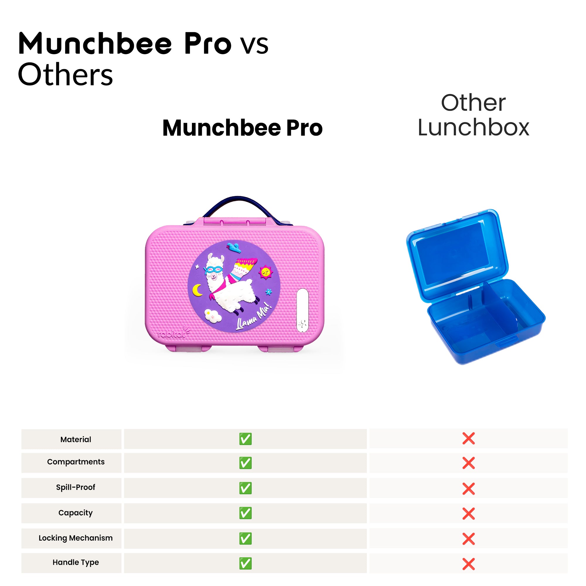Munchbee Pro