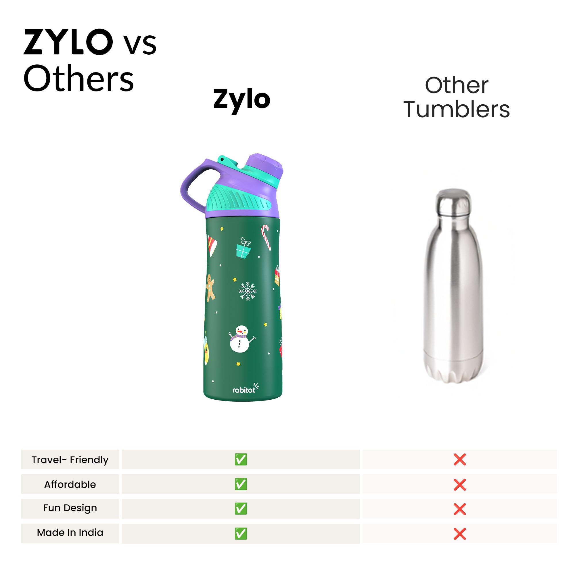 Zylo Special Edition