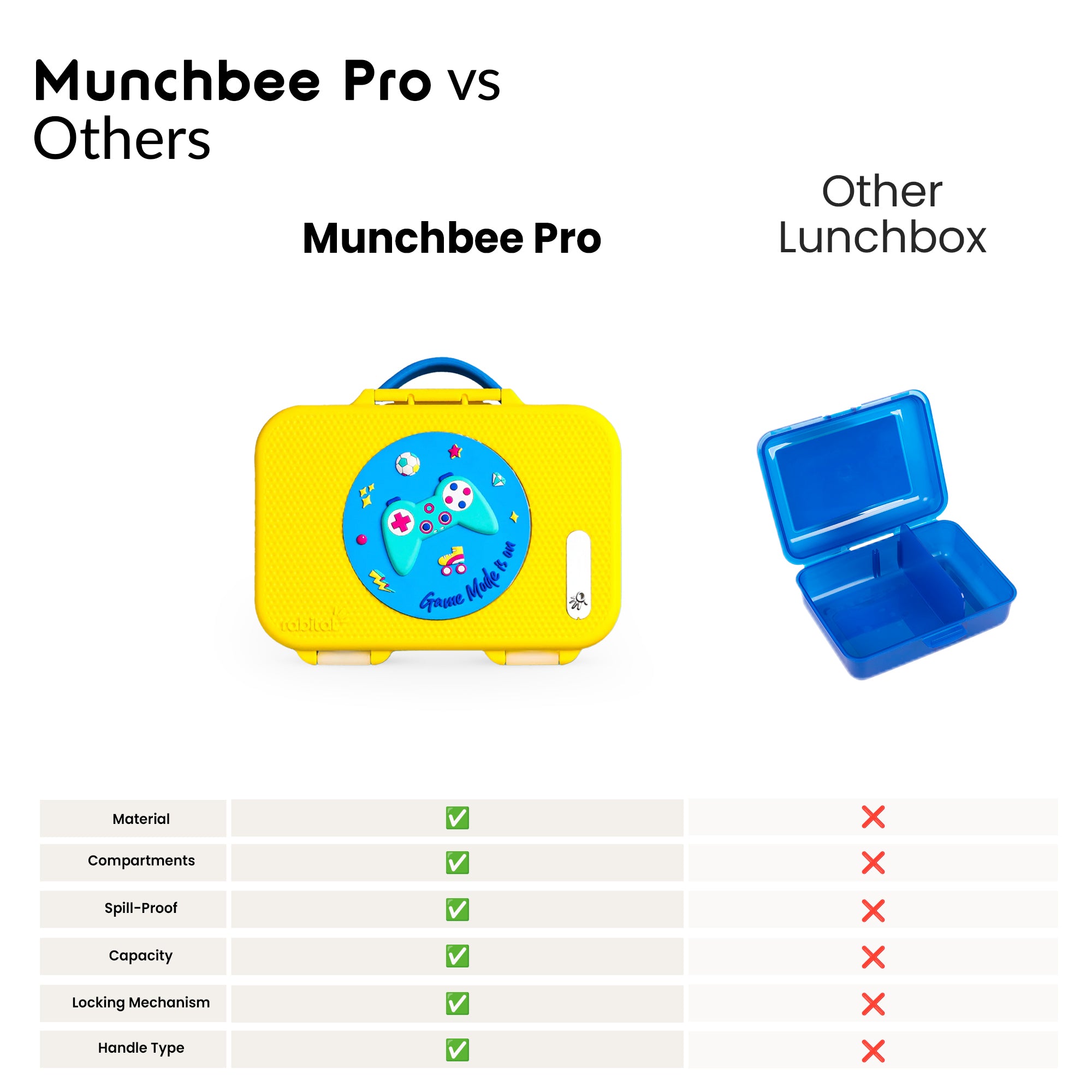 Munchbee Pro