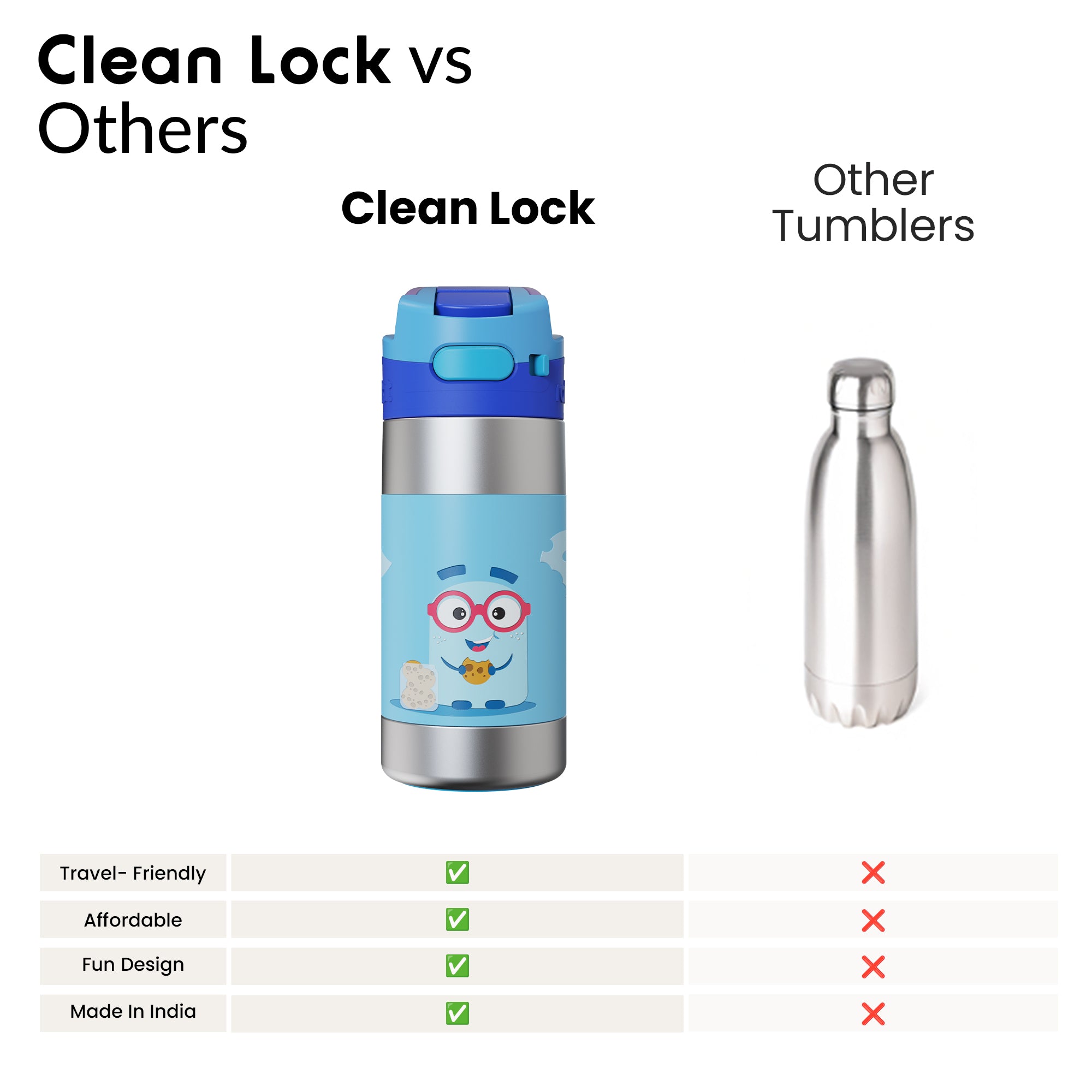 Clean Lock 2.0