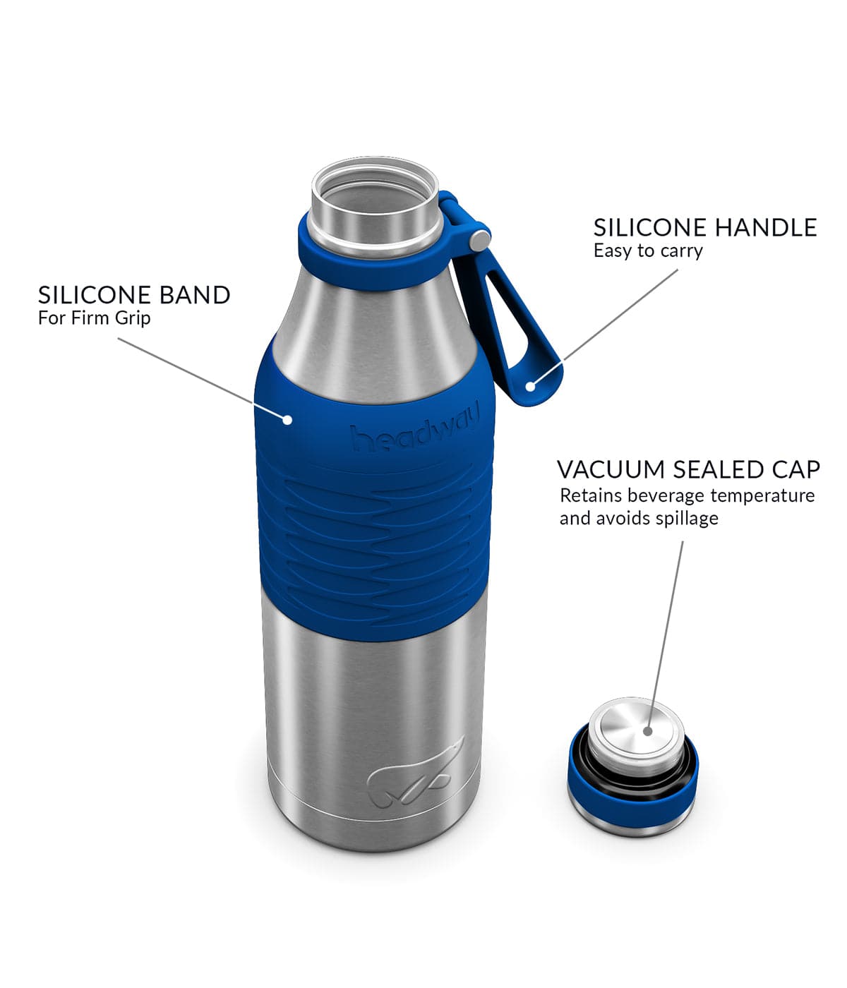 Headway Burell Insulated Steel Water Bottles