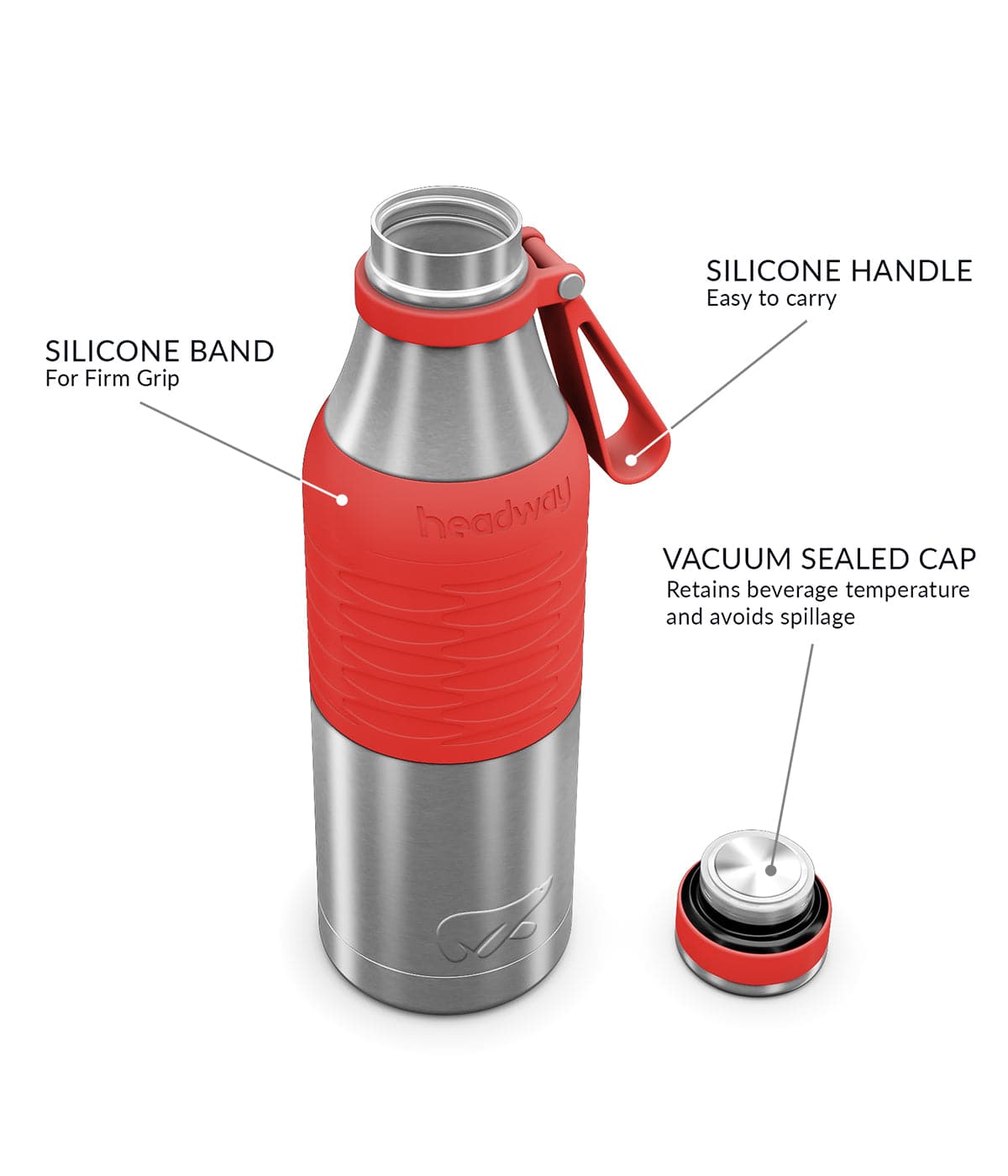 Headway Burell Insulated Steel Water Bottles