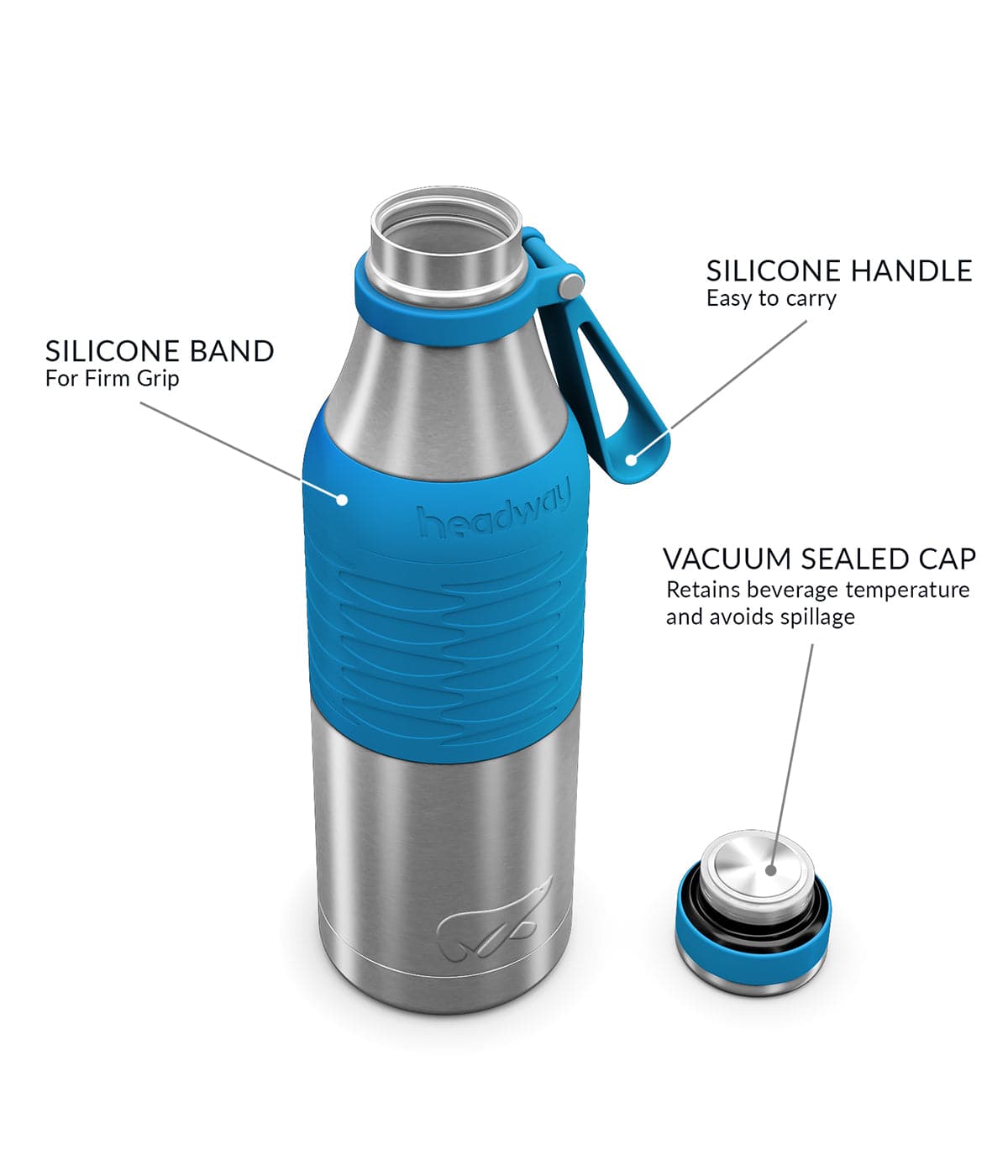 Headway Burell Insulated Steel Water Bottles